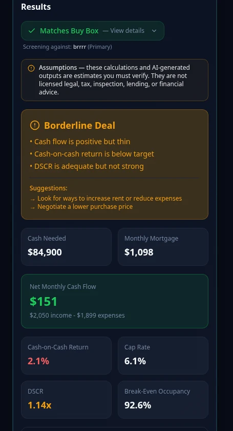Full Deal Analyzer for a demo property showing purchase, financing, and income inputs alongside results: net monthly cash flow, cash-on-cash return, cap rate, DSCR, and break-even occupancy.
